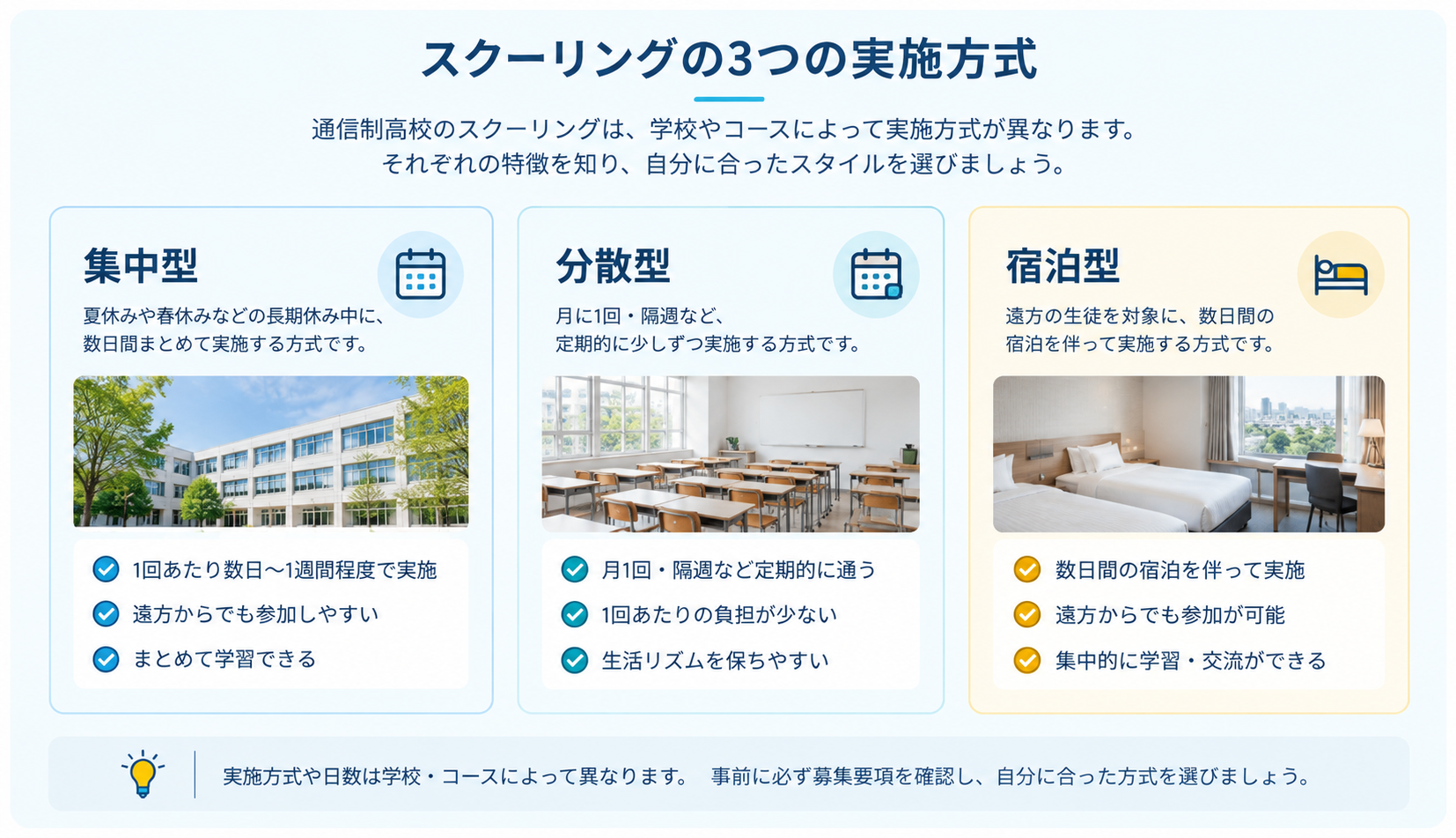 スクーリングの3つの実施方式(集中型・分散型・宿泊型)