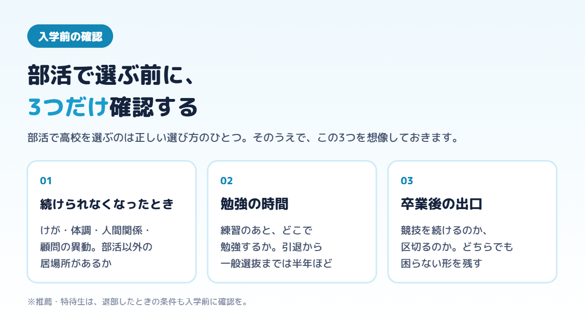部活で高校を選ぶ前に確認したい3つのこと（続けられなくなったとき、勉強の時間、卒業後の出口）を示した図