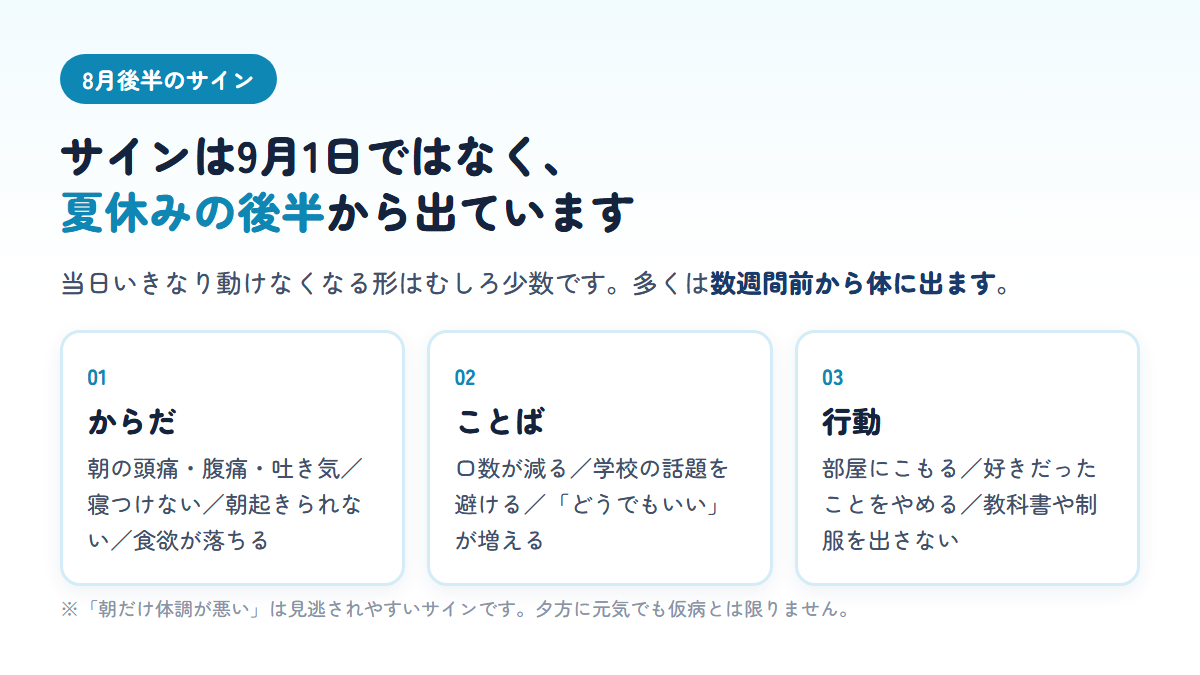 夏休み後半に出やすいサインを、からだ・ことば・行動の3つに分けて示した図