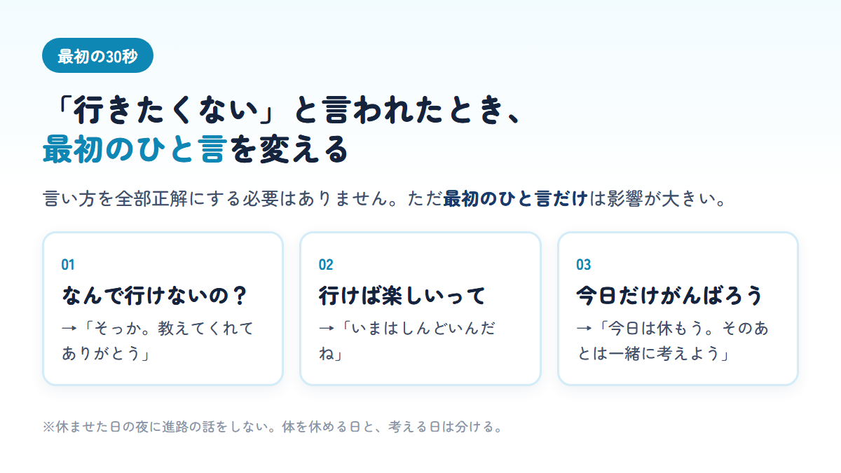 「行きたくない」と言われたときに言いがちな言葉と、置き換えの候補を3組並べた図