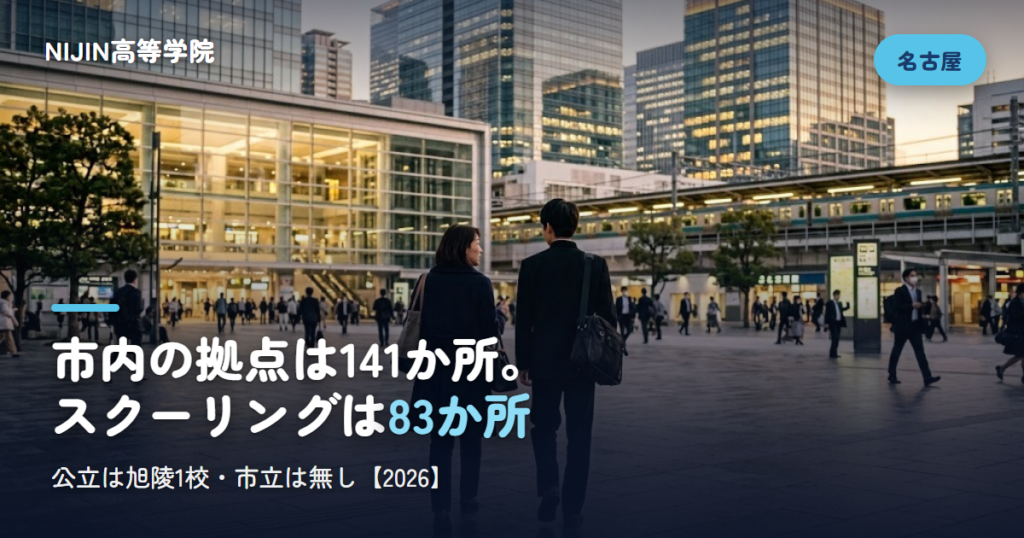 市内の拠点は141か所。 スクーリングは83か所