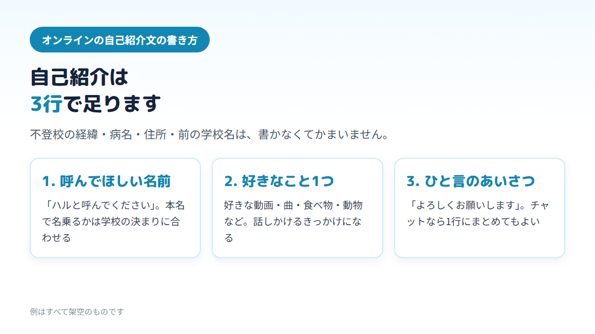 オンラインの自己紹介文は、呼んでほしい名前・好きなこと1つ・ひと言のあいさつの3つで足り、不登校の経緯や病名、住所や前の学校名は書かなくてよいことを3枚のカードで示す図
