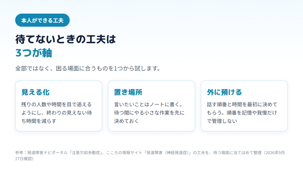 順番を待てないときの本人の工夫として、残りの人数や時間を見える化する、言いたいことをメモに書くなど待つ間の置き場所をつくる、話す順番を最初に決めてもらい順番を外に預ける、の3つを並べた図