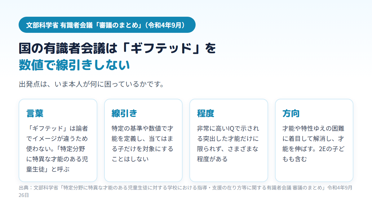 文部科学省の有識者会議が、ギフテッドという言葉を使わないこと、特定の基準や数値で才能を定義しないこと、才能の程度は高いIQに限られないこと、困難に着目して解消し才能を伸ばす方向であることの4点を示した図