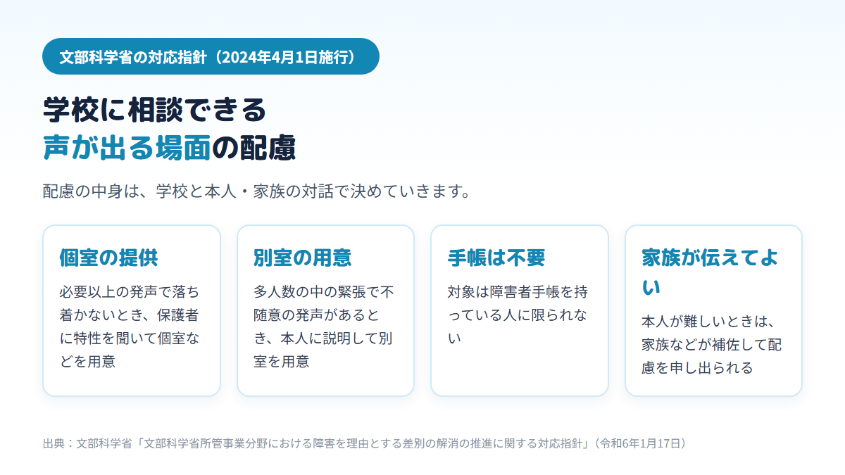 文部科学省の対応指針にある、発声で落ち着かないときの個室の提供、緊張による不随意の発声への別室の用意、障害者手帳がなくても対象になること、家族が本人を補佐して配慮を申し出られることの4点を並べた図