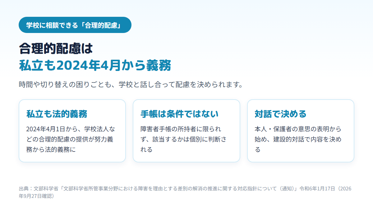障害者差別解消法の改正と文部科学省の対応指針により、2024年4月1日から私立学校でも合理的配慮の提供が法的義務になったこと、障害者手帳の所持者に限られないこと、本人・保護者の意思の表明と建設的対話で配慮を決めることを示す図