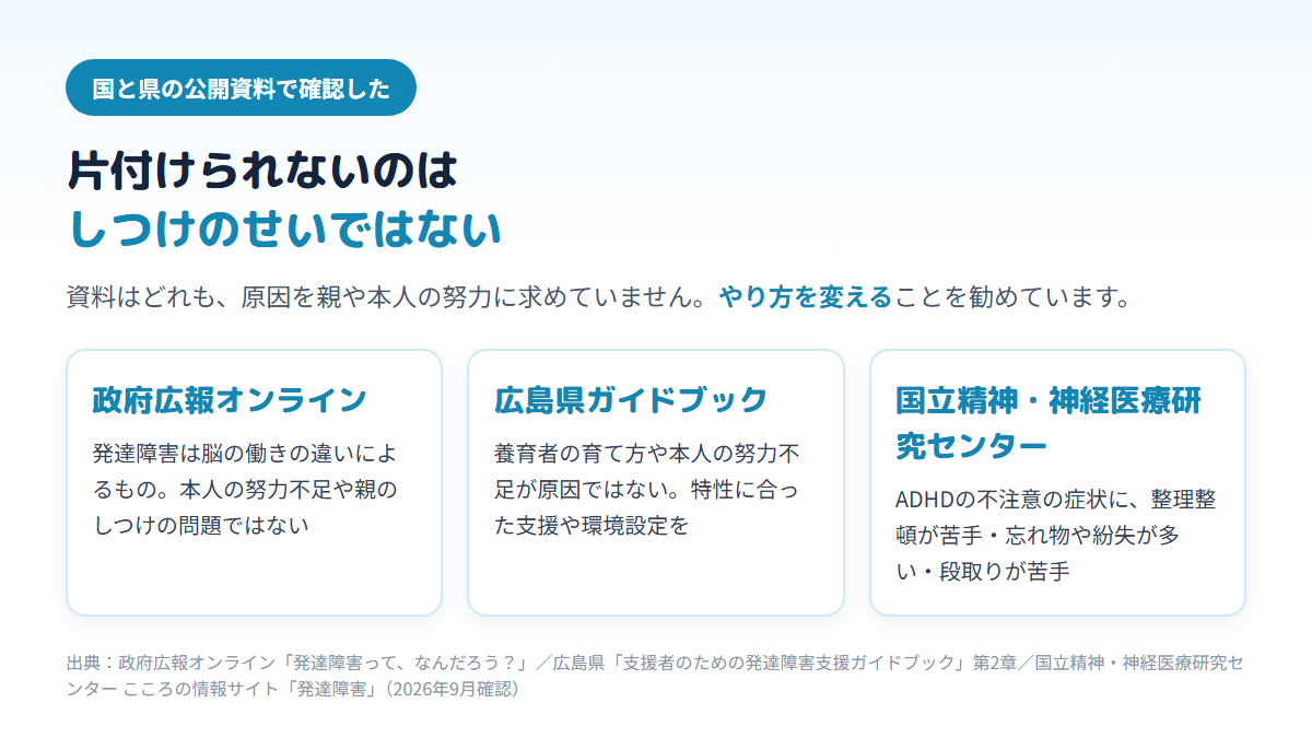 政府広報オンラインと広島県のガイドブックが発達障害の原因は親のしつけや育て方ではないと説明し、国立精神・神経医療研究センターがADHDの不注意の症状として整理整頓の苦手さや忘れ物・紛失の多さを挙げていることを並べた図