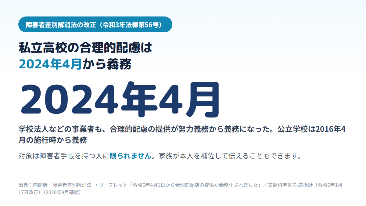 障害者差別解消法の改正により2024年4月から私立学校を含む事業者も合理的配慮の提供が義務になり、公立学校は2016年4月から義務であること、対象は障害者手帳の所持者に限られず家族が本人を補佐して意思を伝えることもできることを示す図