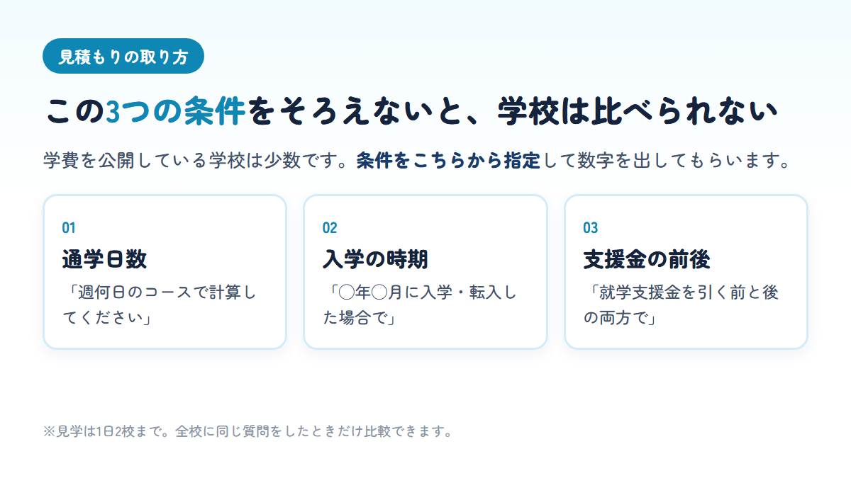 埼玉の通信制高校に見積もりを依頼するときに必ず伝える3つの条件を示す図