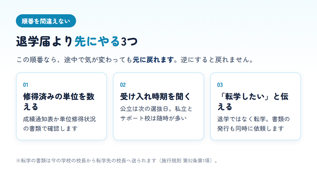 通信制高校へ転入するとき退学届より先にやる3つのこと(修得済み単位を数える、受け入れ時期を聞く、転学したいと伝える)を示す図