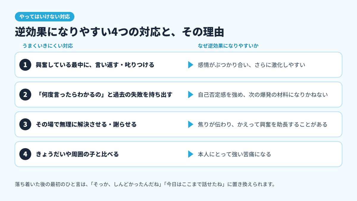興奮中に言い返す、過去の失敗を持ち出す、その場で無理に謝らせる、きょうだいと比べる、という逆効果になりやすい4つの対応と、その理由を並べた図