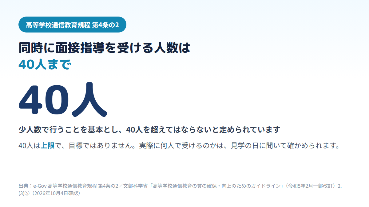 高等学校通信教育規程第4条の2で、同時に面接指導を受ける生徒数は少人数が基本で40人を超えてはならないと定められていることを示す図