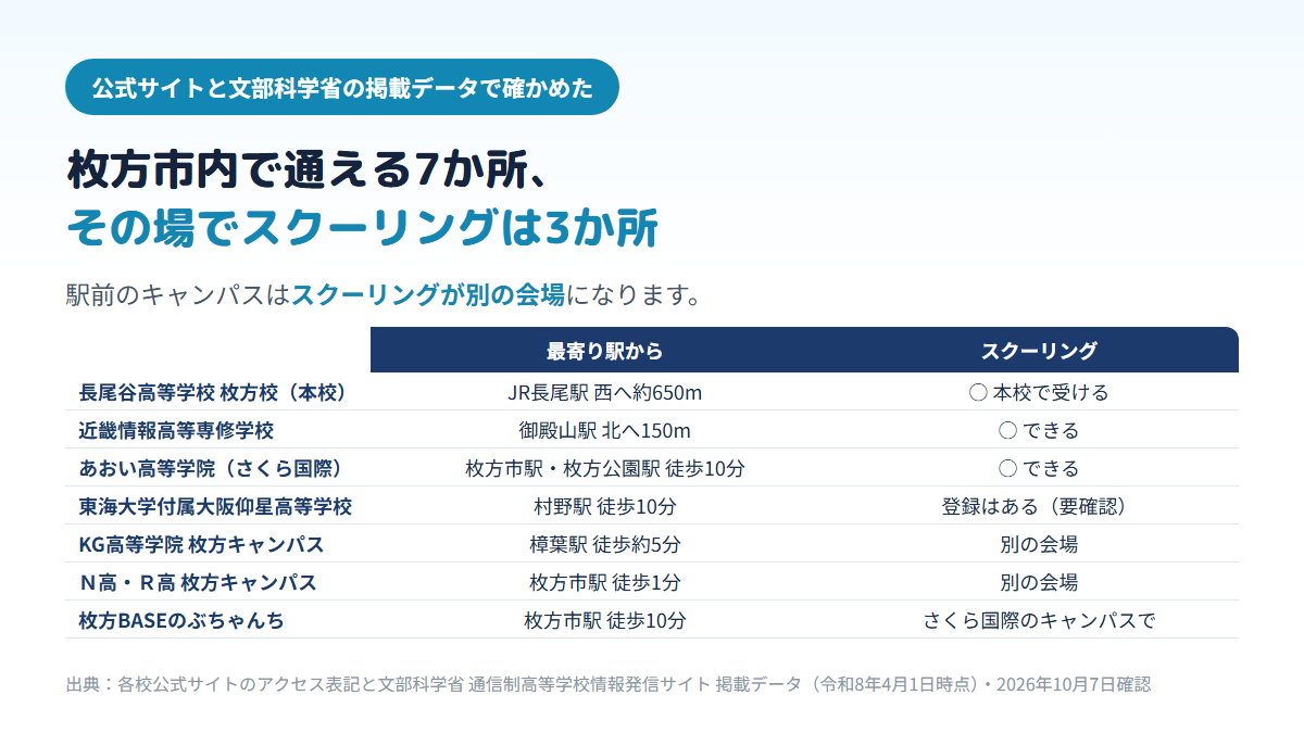 長尾谷高校の評判や学費の実態は？通信制・単位制の仕組みと進路を徹底解説